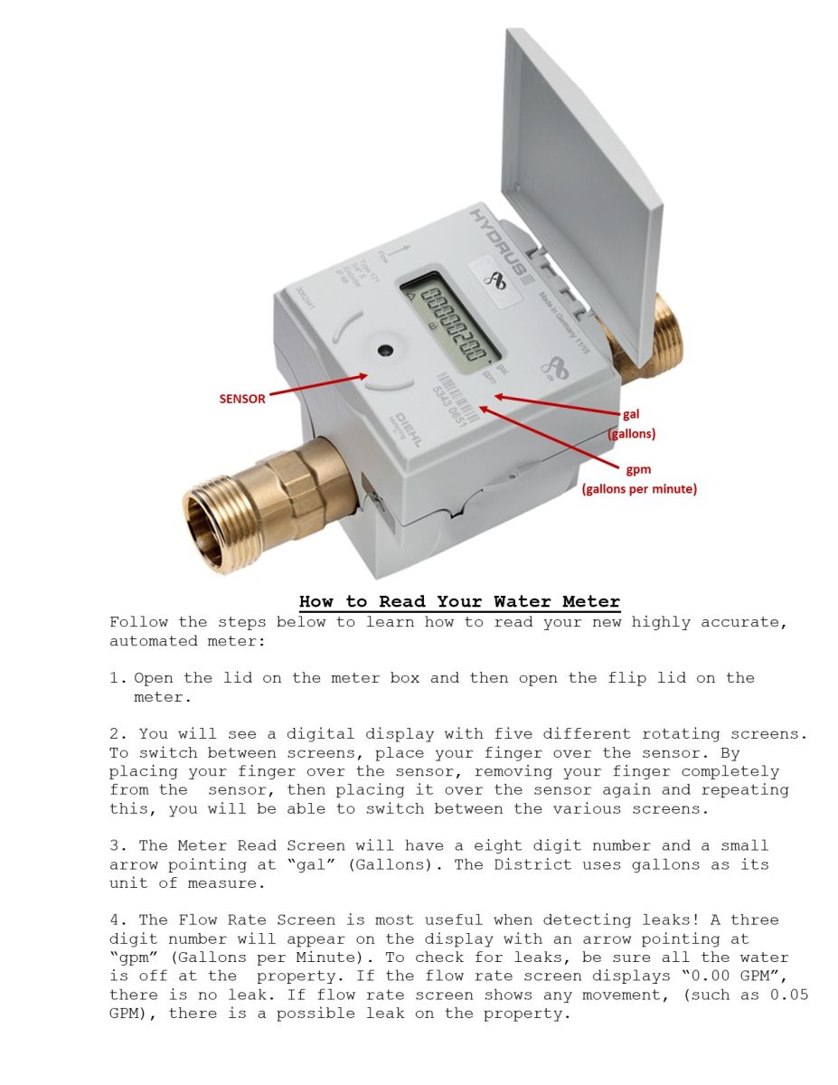 How to Read Meter